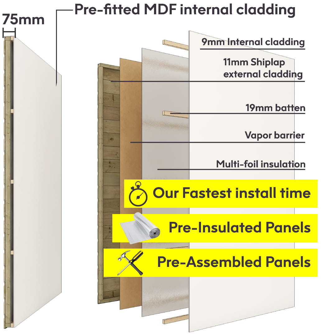 insulated cannes insulation