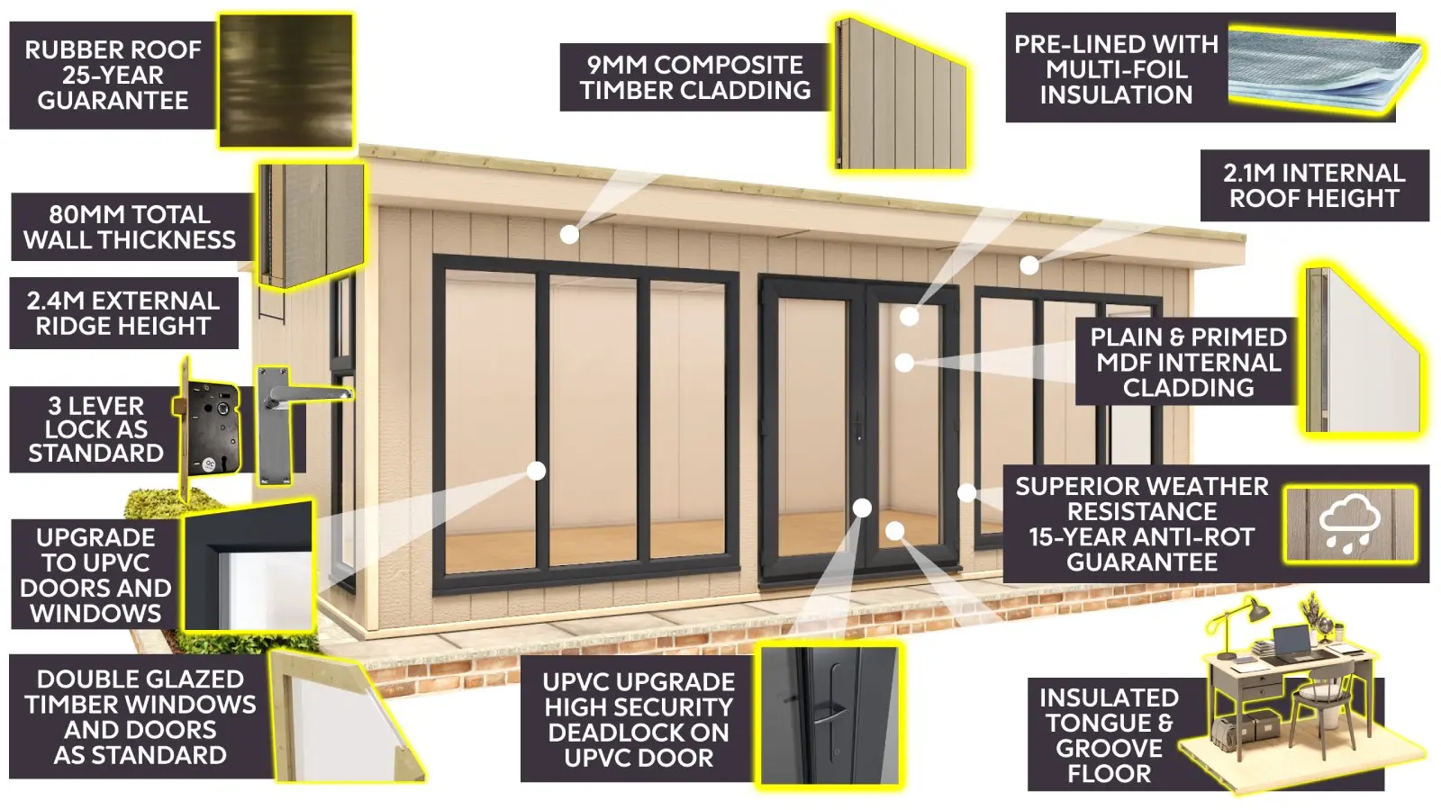 Evolution Garden Room Infographic Banner